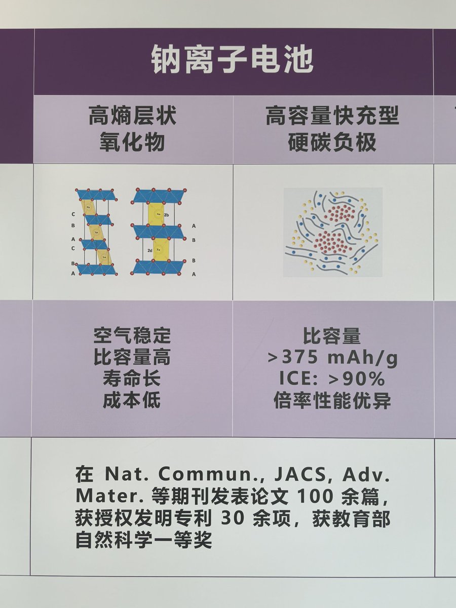 chinasmpb's tweet image. 天津常兴新能源公司主攻钠离子电池研发。这是钠离子电池和锂电池的系列区别。 现在，中国科学家和中国企业在新能源电池的攻关上应该已经是其他国家根本无法追赶上的了，常兴新能源来源于南开大学，国家注入巨资引导产业转换，新质生产力再发展个10年，…