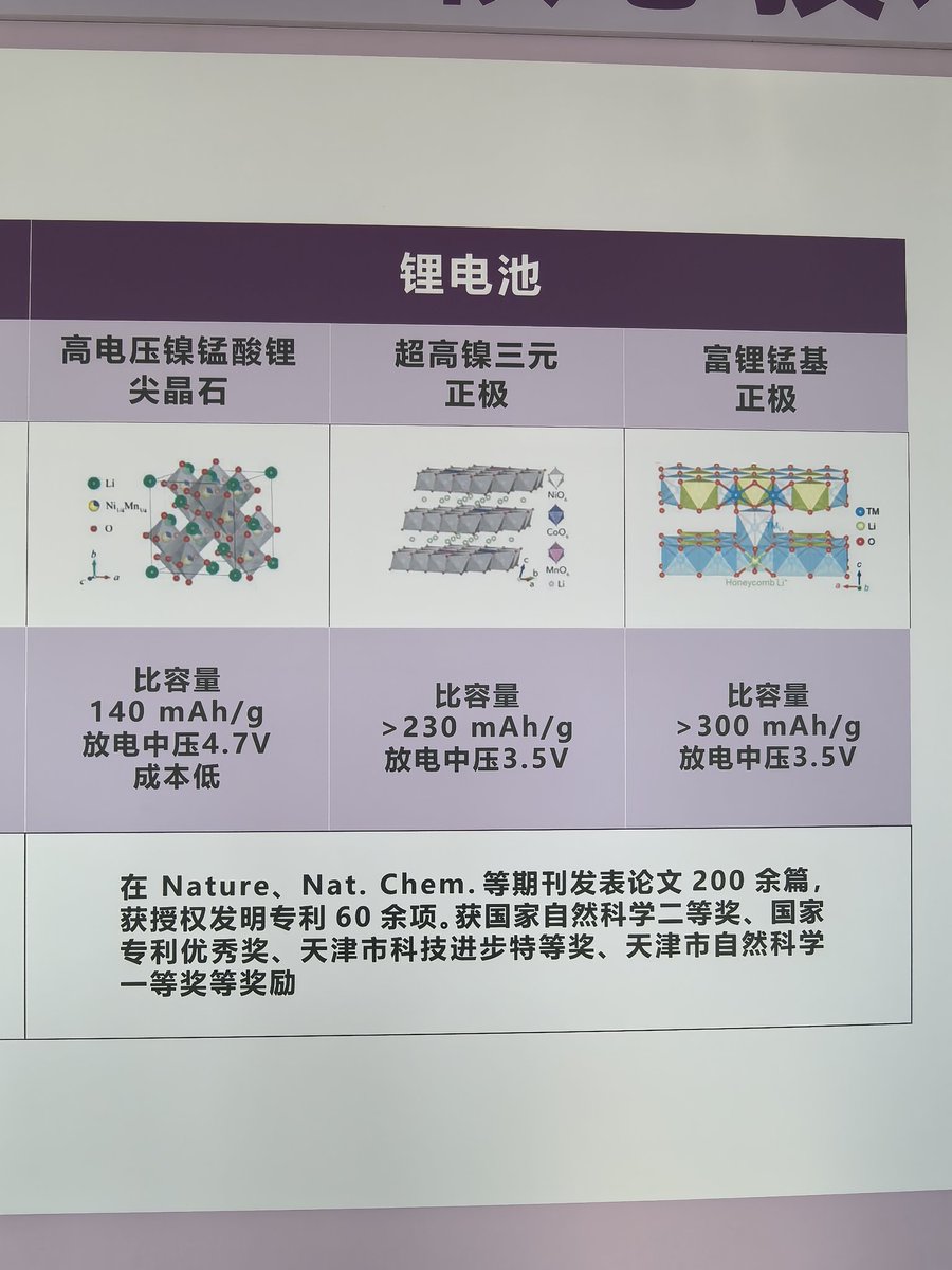 chinasmpb's tweet image. 天津常兴新能源公司主攻钠离子电池研发。这是钠离子电池和锂电池的系列区别。 现在，中国科学家和中国企业在新能源电池的攻关上应该已经是其他国家根本无法追赶上的了，常兴新能源来源于南开大学，国家注入巨资引导产业转换，新质生产力再发展个10年，…