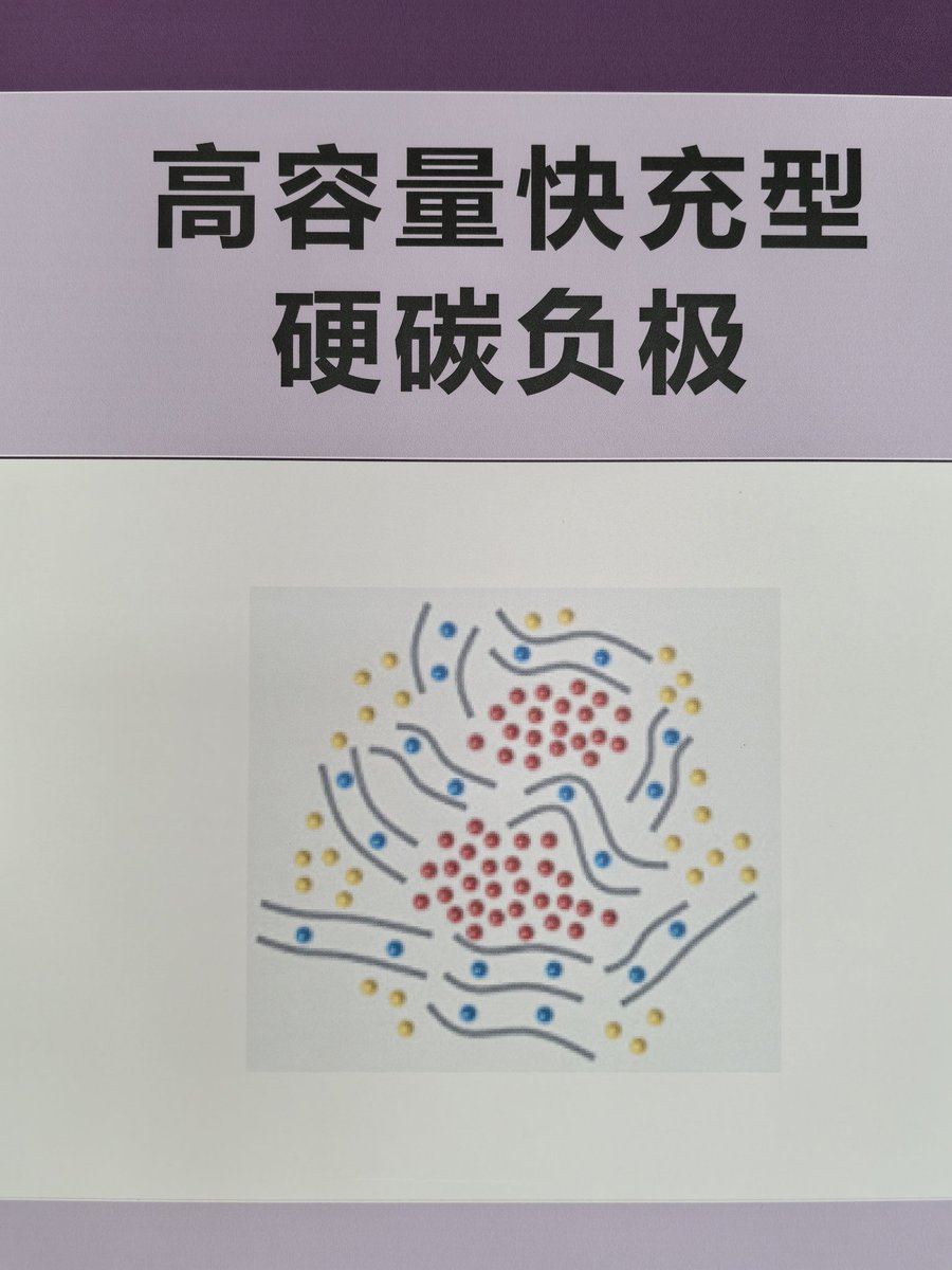 chinasmpb's tweet image. 天津常兴新能源公司主攻钠离子电池研发。这是钠离子电池和锂电池的系列区别。 现在，中国科学家和中国企业在新能源电池的攻关上应该已经是其他国家根本无法追赶上的了，常兴新能源来源于南开大学，国家注入巨资引导产业转换，新质生产力再发展个10年，…