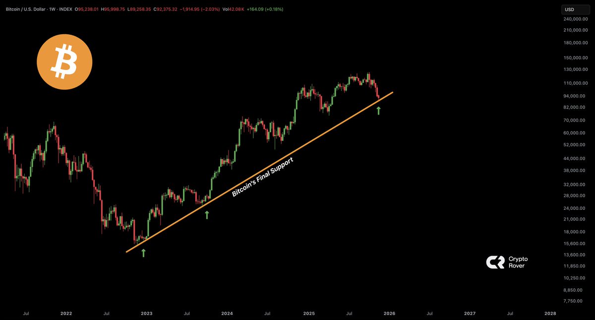 Crypto Rover tweet media