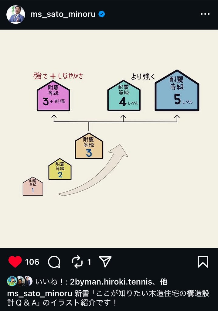 明日20日 夜22時〜のスペースはこちら
耐震等級3は必須！
という実務者は徐々に増えてきましたが
それで完璧？？
過去の地震をみると
大地震が起きた後には
また大地震が起こることも

繰り返す大地震に対して
家の性能、見た目、家具などの被害を
軽減する手法を3つお伝えします
<a href="/2x4structure/">ツーバイマン🏠ヒロキ(2x4 構造設計)</a>