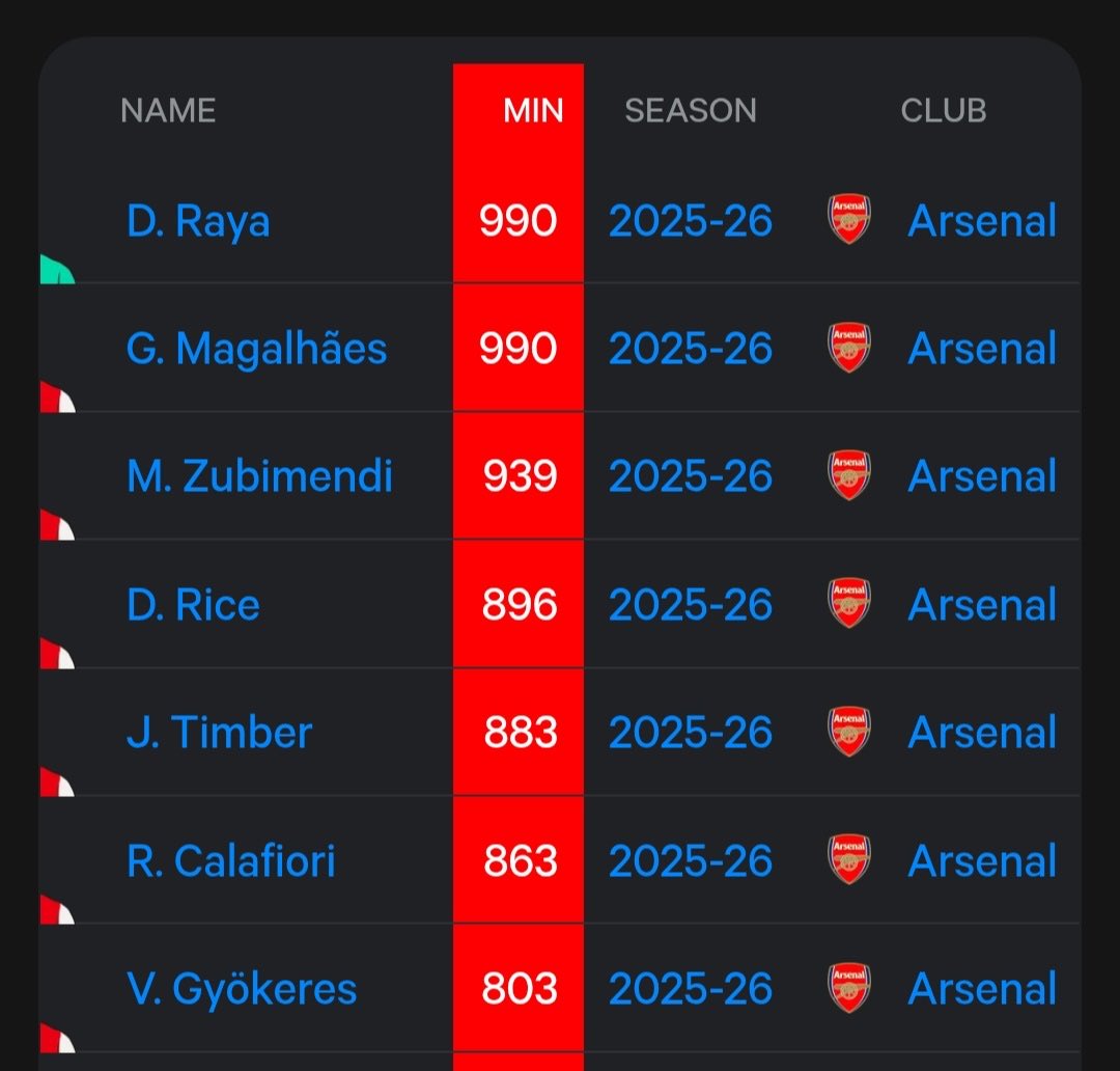 mohayesh6's tweet image. ارتيتا مسؤل عن الدقايق دي 
هو جبان انه يعتمد على الدكه 
أنا بكره المدرب ده لأننا كمشجعين بنكون شايفين الغلط و نحذر منه و مع ذلك مفيش فايده و كلامنا بيطلع صح في الاخر 

للأسف الجبان ده هيتعثر و يفقد الصداره يوم ٣٠ نوفمبر و هتلاقي المطبلين يقولك اصل الاصابات مع اني حذرتكم عدم…