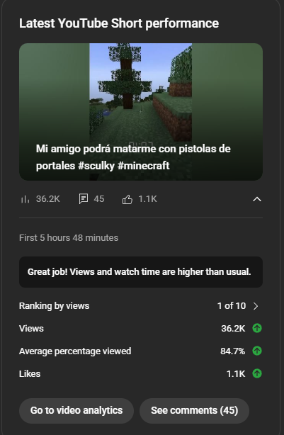 subí short después de 1 mes, y está 1 de 10