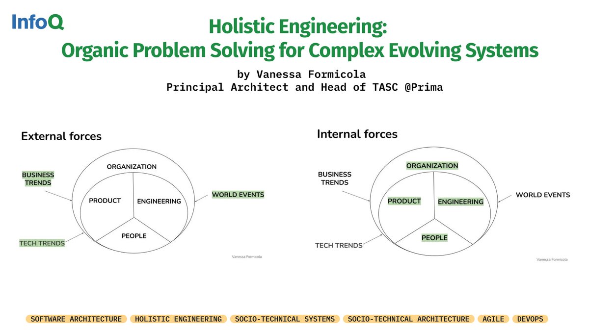 InfoQ's tweet image. #HolisticEngineering ⇨ the practice of designing technology by understanding &amp;amp; shaping all the intrinsic parts of the organic system. 

A holistic approach views projects as Organic #SocioTechnicalSystems, influenced by External &amp;amp; Internal forces.

🔗 bit.ly/47PFA6c