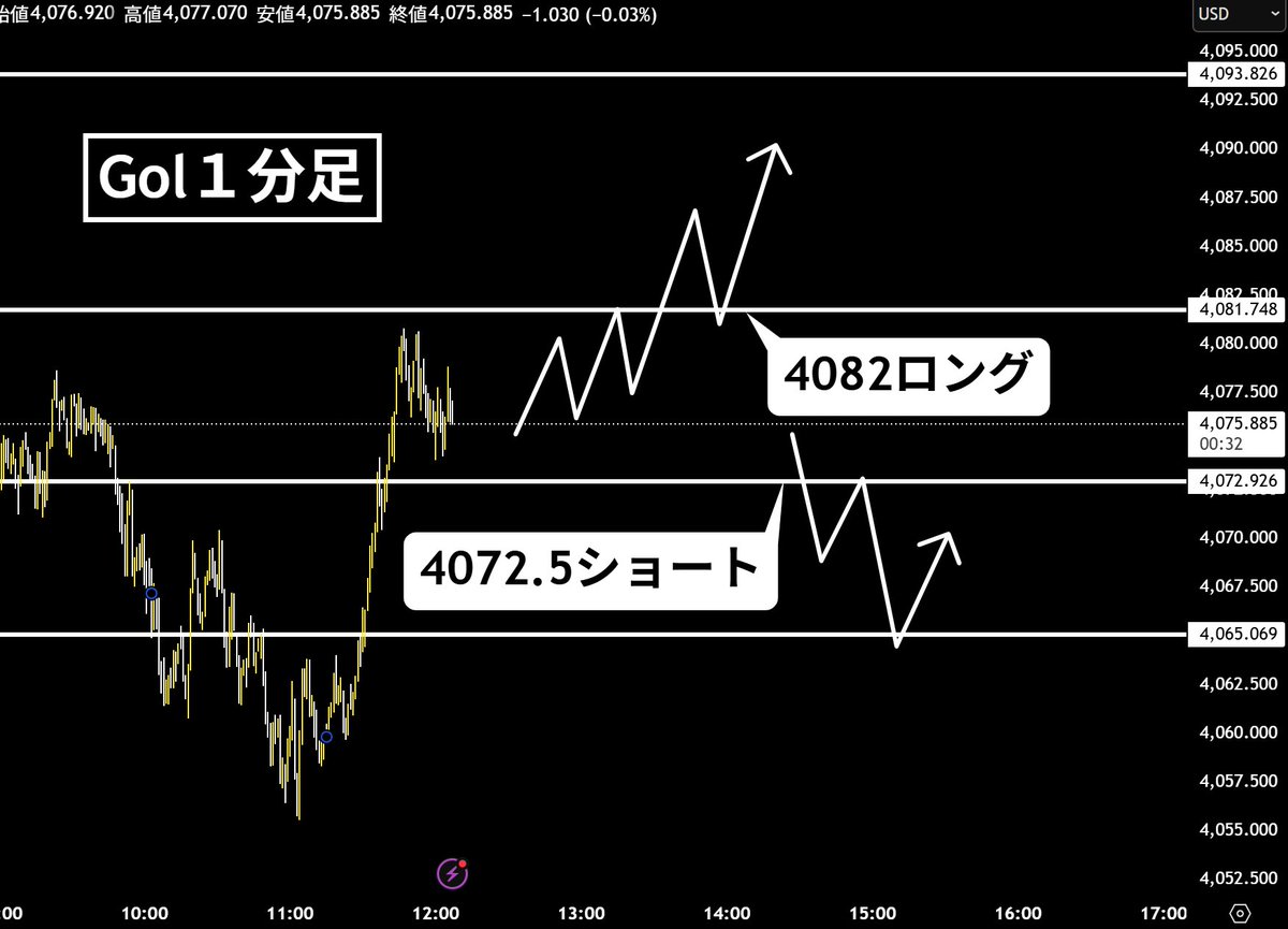 オリヴァー 為替王 tweet media