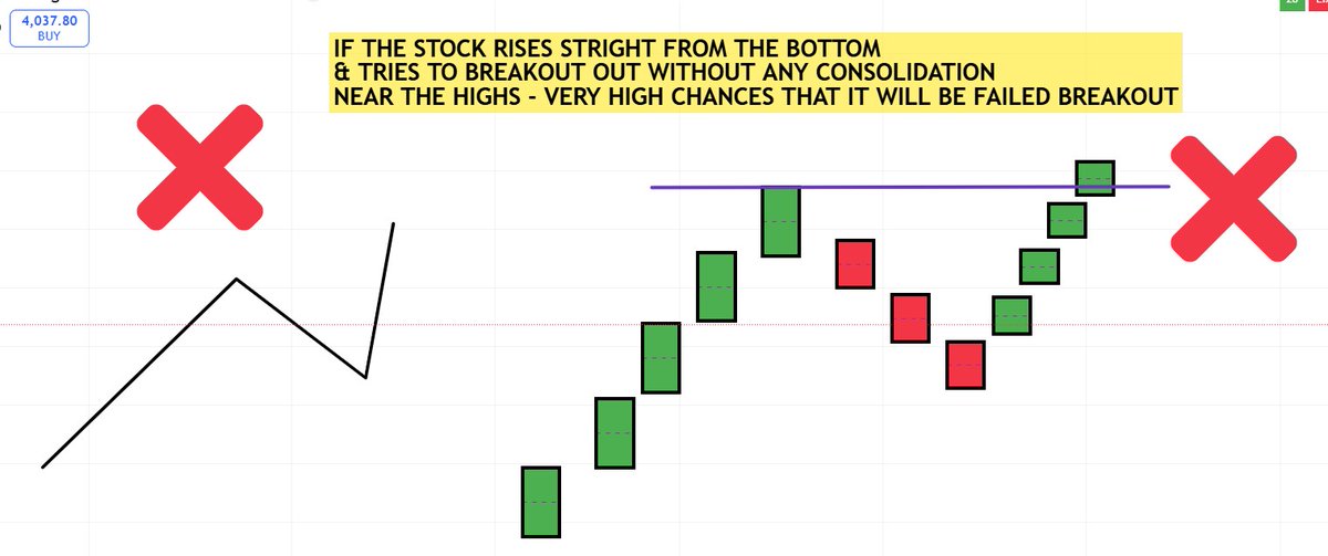pheonix_trader's tweet image. 🟧One of the biggest reason whether a Breakout will be successful or not :-    

✅&quot; IS WHETHER THE STOCK IS CONSOLIDATING NEAR THE RECENT HIGHS OR NOT AFTER GOING UP STRAIGHT FROM THE BOTTOM&quot;    

✅LIKE &amp;amp; RETWEET   

✅Follow @pheonix_trader