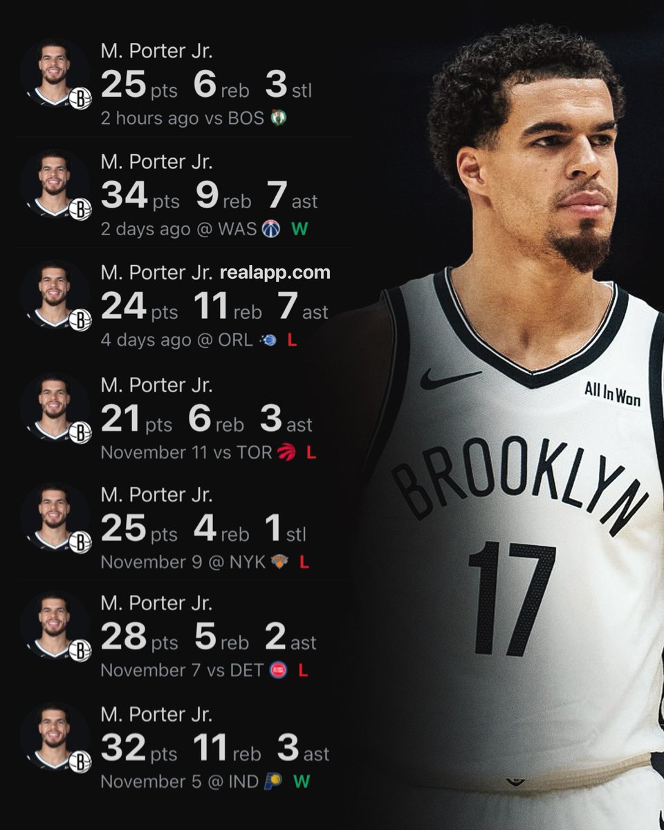 TheDunkCentral's tweet photo. Michael Porter Jr. over his last 7 games:

25 PTS - 6 REB - 3 STL
34 PTS - 9 REB - 7 AST
24 PTS - 11 REB - 7 AST
21 PTS - 6 REB - 3 AST
25 PTS - 4 REB - 1 STL
28 PTS - 5 REB - 2 AST
32 PTS - 11 REB - 3 AST

(Via @realapp ) https://t.co/unKxSgKzCa