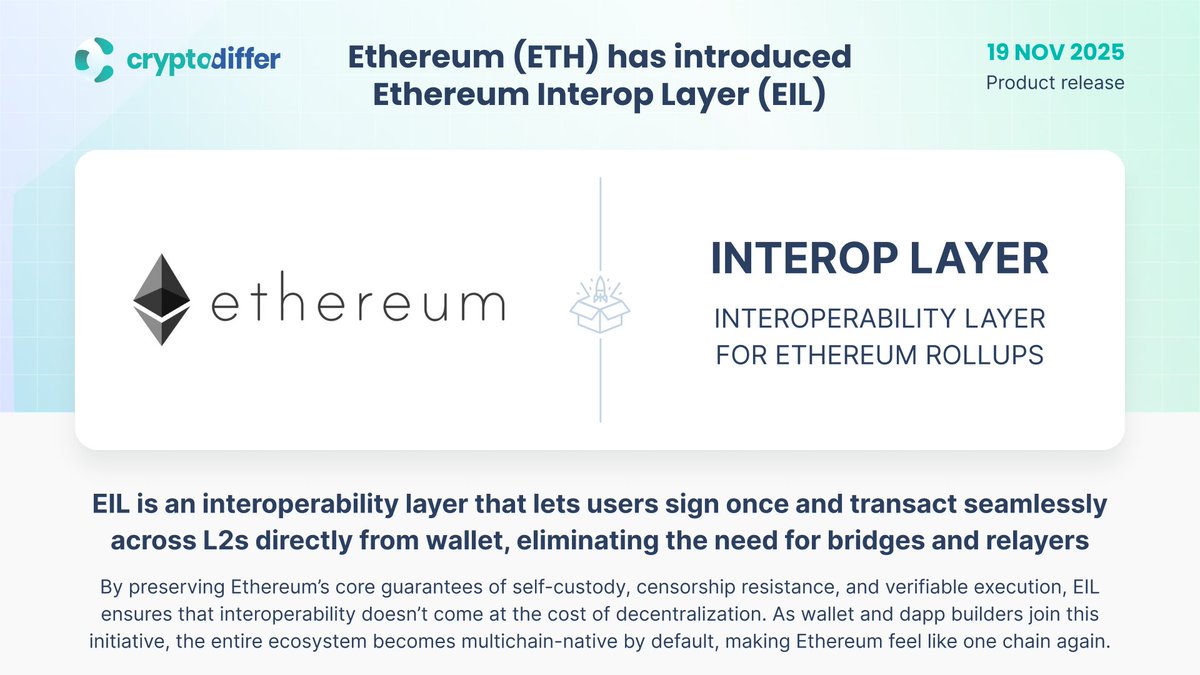 ❗️@Ethereum $ETH has introduced Ethereum Interop Layer (EIL) #EIL is an interoperability  layer that lets users sign once and transact seamlessly across #Ethereum  L2s directly from a wallet, eliminating the need for