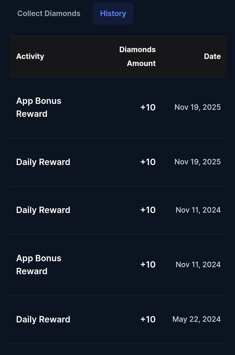 davepsalmpeak's tweet image. Stopped exactly a year ago. Damn damn.