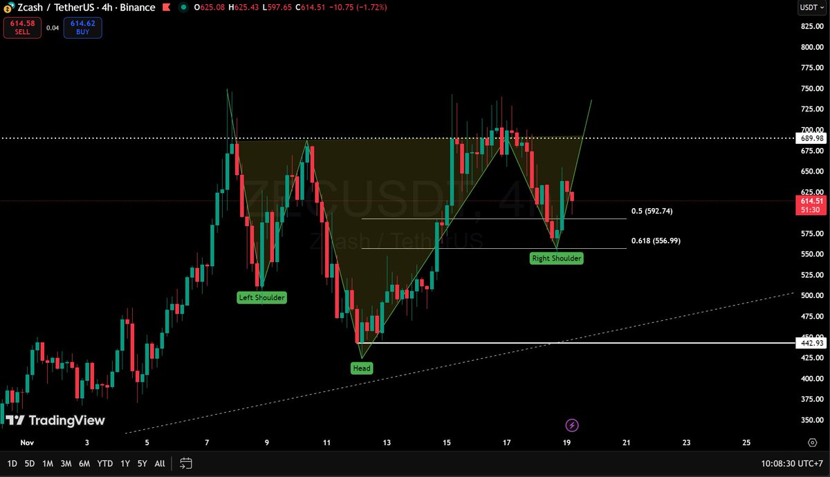 gem_detecter's tweet image. If you&apos;re asking a pattern forming on $ZEC, I would say this.