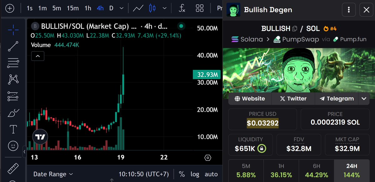 gem_detecter's tweet image. Here are candidates when your memes are silently trending on Reddit &amp;amp; 4chan.

$BULLISH CAPITAL MARKETS.