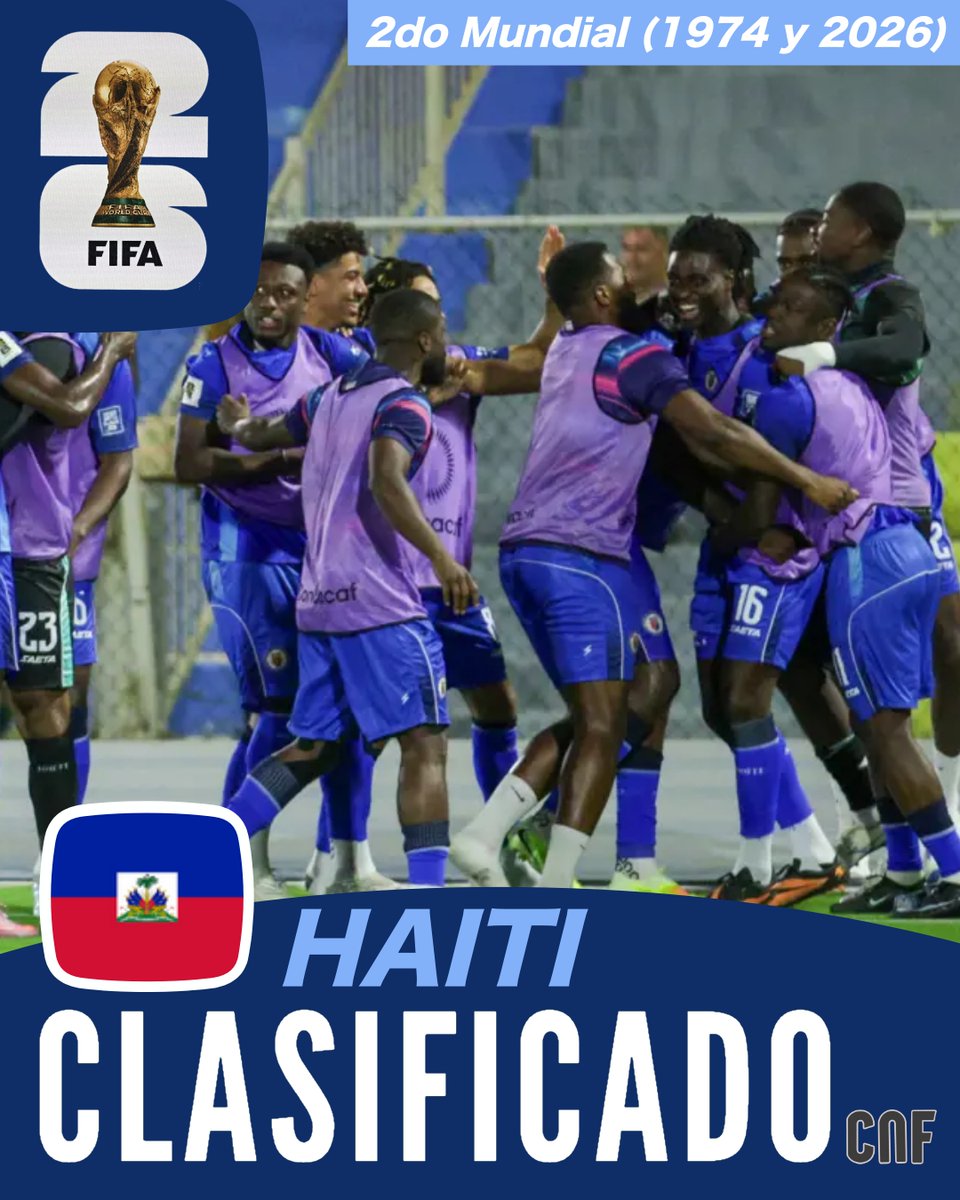 🇭🇹HAITI VUELE A LA COPA DEL MUNDO
🏆FIFA WORLD CUP 2026

La Selección de Haiti se CLASIFICA al Mundial por 2da vez en su Historia en un grupo muy Difícil, dejando afuera a 🇨🇷COSTA RICA y 🇭🇳HONDURAS.

Representará al CARIBE junto con CURAZAO.