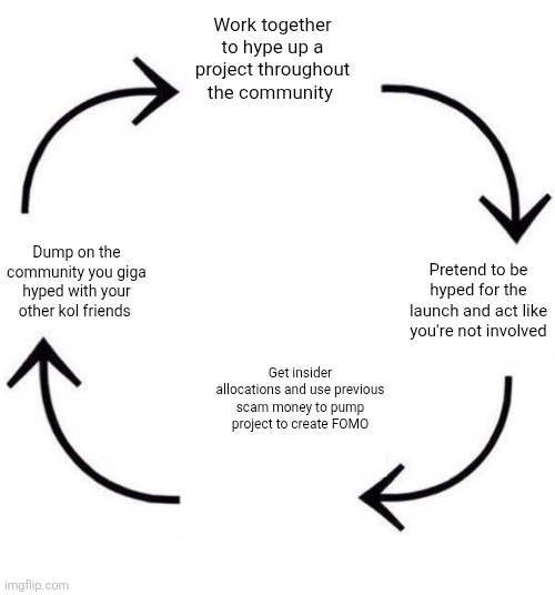 The scamfluencer playbook, very prevalent on the Avalanche network.  

Somehow the community keeps bending over and taking it.