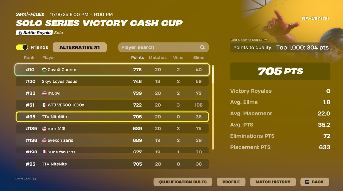 Qualled solo finals lol w shit pc 😎