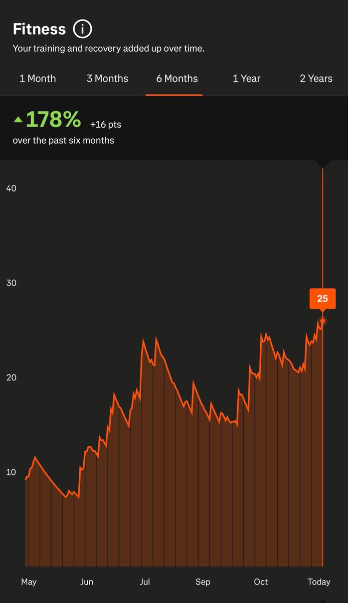 Brian Jung tweet media