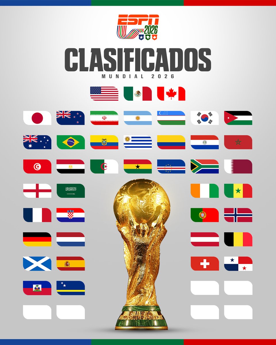 ¡LA COPA DEL MUNDO ESTÁ CASI LISTA! 🏆 🔥

AQUÍ LAS 4️⃣2️⃣ SELECCIONES QUE CONSIGUIERON SU BOLETO DIRECTO AL MUNDIAL 2026 🌎