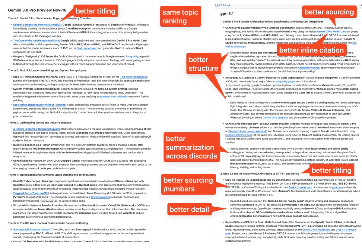顺便说一下，这是 Gemini 3、2.5、GPT 5.1 和 5 的 AINews 对比。

 https://t.co/59CAUGTGD1

 GPT5.1 > Gemini 3 >> 其他版本，而且差距并不大。