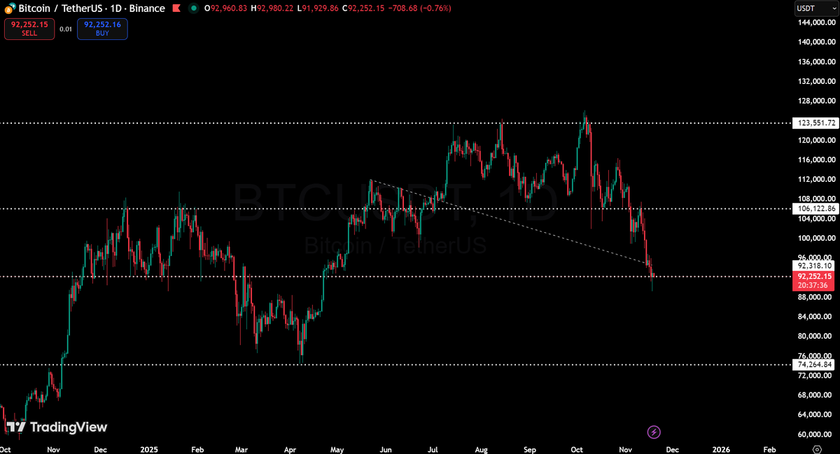 gem_detecter's tweet image. Are you happy to have a chance to buy $BTC at $70K level?

You are definitely the only optimist.