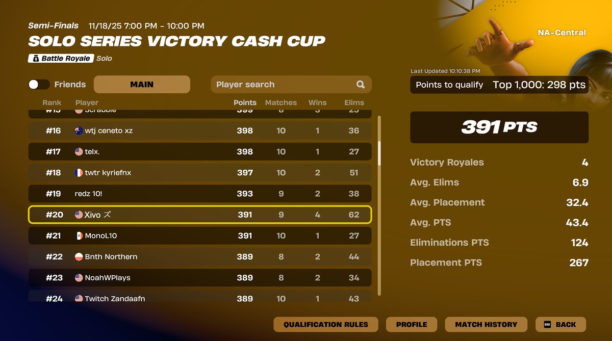Top 20 in solo cashy easy qual for finals🎉