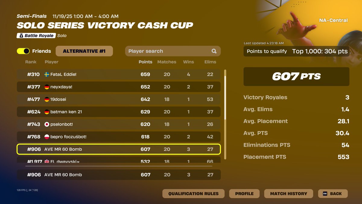 QUALED SOLO SERIES VICTORY CASH CUP Finals on 4 Regions 

<a href="/Averiour/">AVERIOUR GAMING</a>  🏆