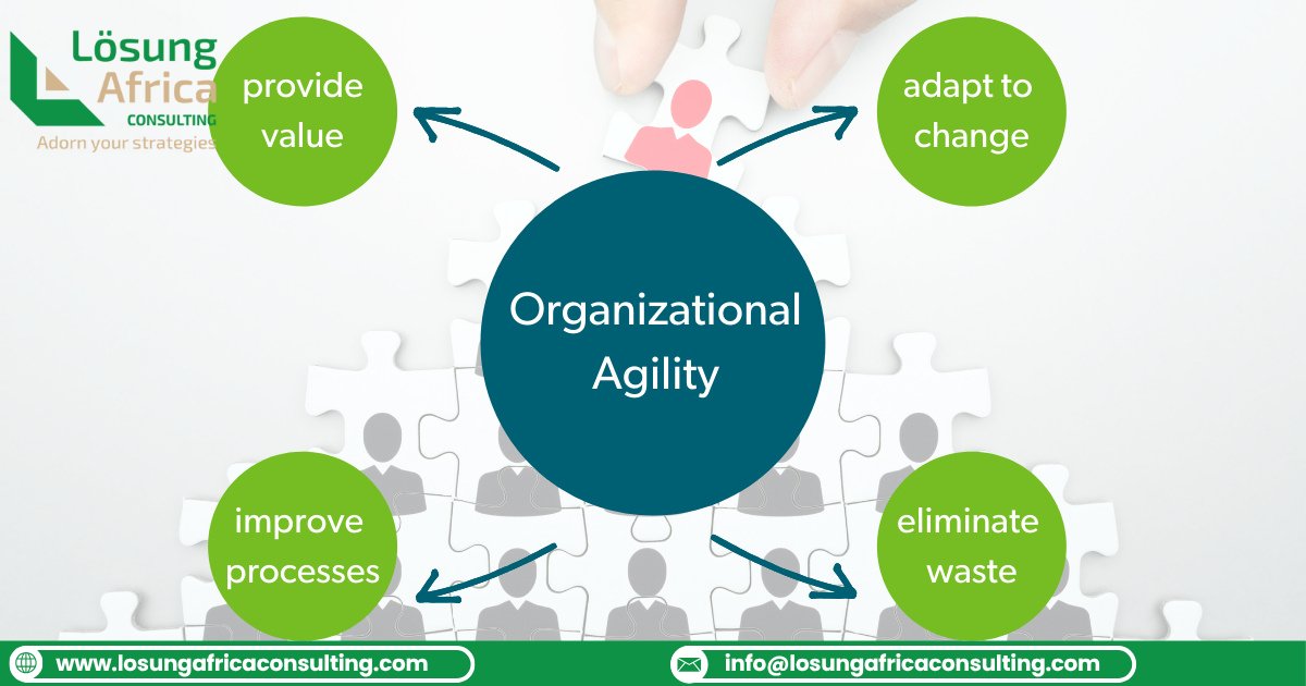 LosungAfrica's tweet image. Agility begins with unlearning rigid habits.
Agile cultures give teams room to try, learn &amp;amp; improve.
We help redesign structures that support true adaptability.

📧info@losungafricaconsulting.com
🌐losungafricaconsulting.com

#AgileTransformation #FutureReady