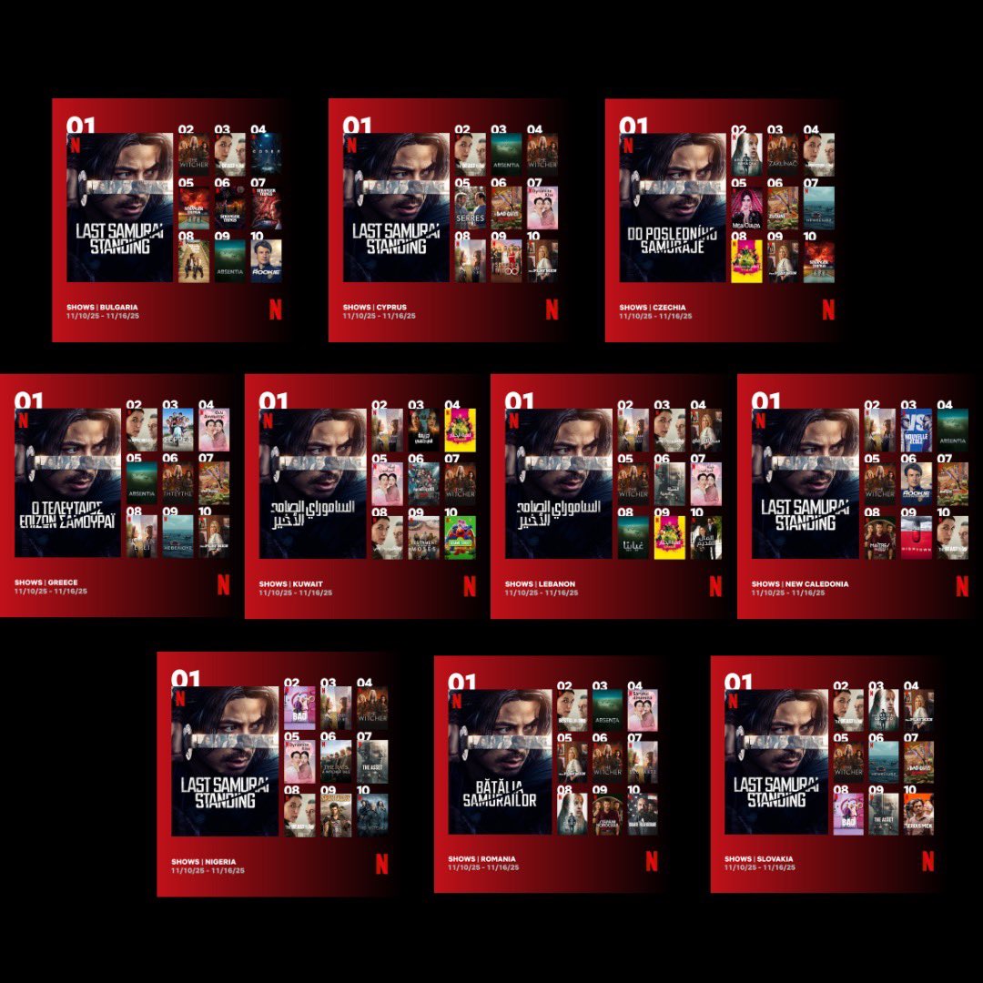 BABEL LABEL監督・脚本参加
Netflix シリーズ「#イクサガミ 」

配信初週11.10-11.16

🔥週間グローバルTOP10【第２位】
🔥日本を含む、世界11の国と地域で【第1位】
🔥世界86の国と地域で週間TOP10入り

是非何度でもお楽しみください⚔️
netflix.com/jp/title/81607…