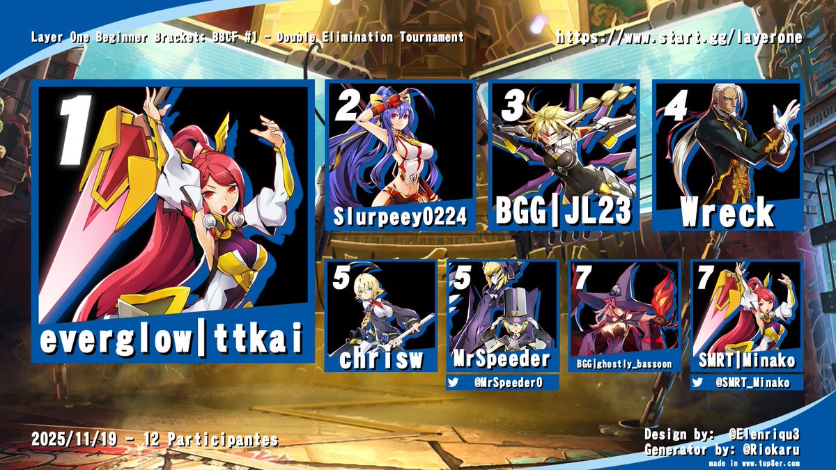 Congratulations to everyone that came out to the inaugural Layer One Blazblue Central Fiction beginner's tournament hosted by GHooSTs and powered by SMRT eSports. Check GHooSTs's insightful commentary: twitch.tv/videos/2622126…
Follow us to get notified about the next tournament!
