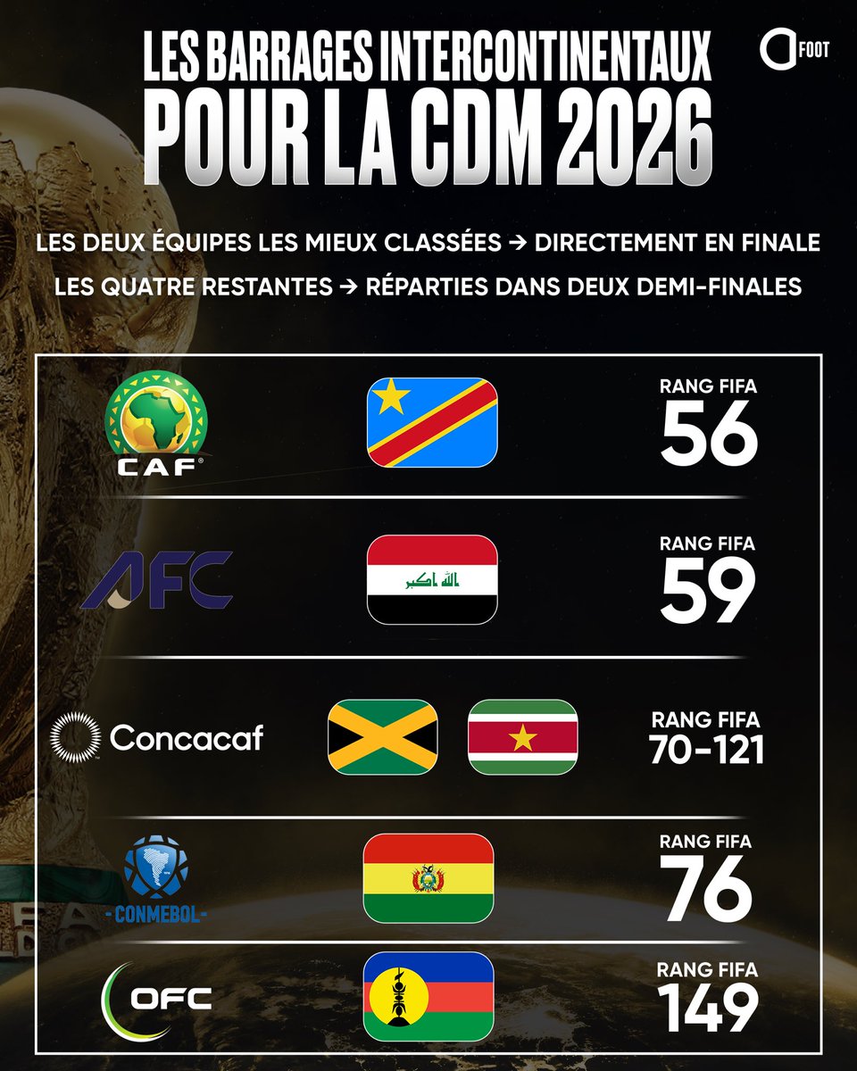 Actu Foot tweet media