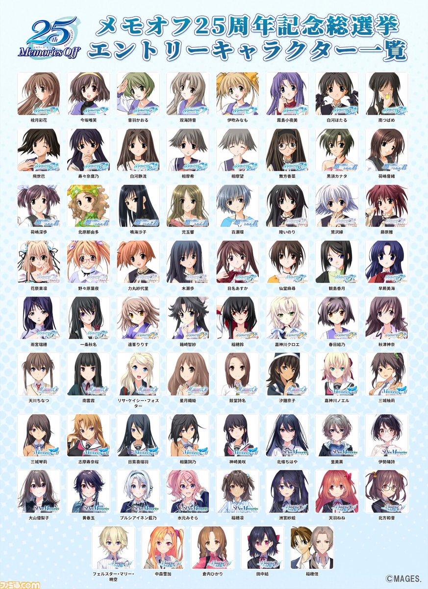 famitsu's tweet image. 『メモリーズオフ』シリーズのファン投票企画“メモオフ25周年記念総選挙”が開催
famitsu.com/article/202511…

25周年企画の一環として5年10ヵ月ぶりに人気投票が開催。1作目から最新作までのヒロインおよびサブキャラクター総勢69名が対象。

ナンバリング全作皆勤賞の男性キャラ・稲穂信も参戦！