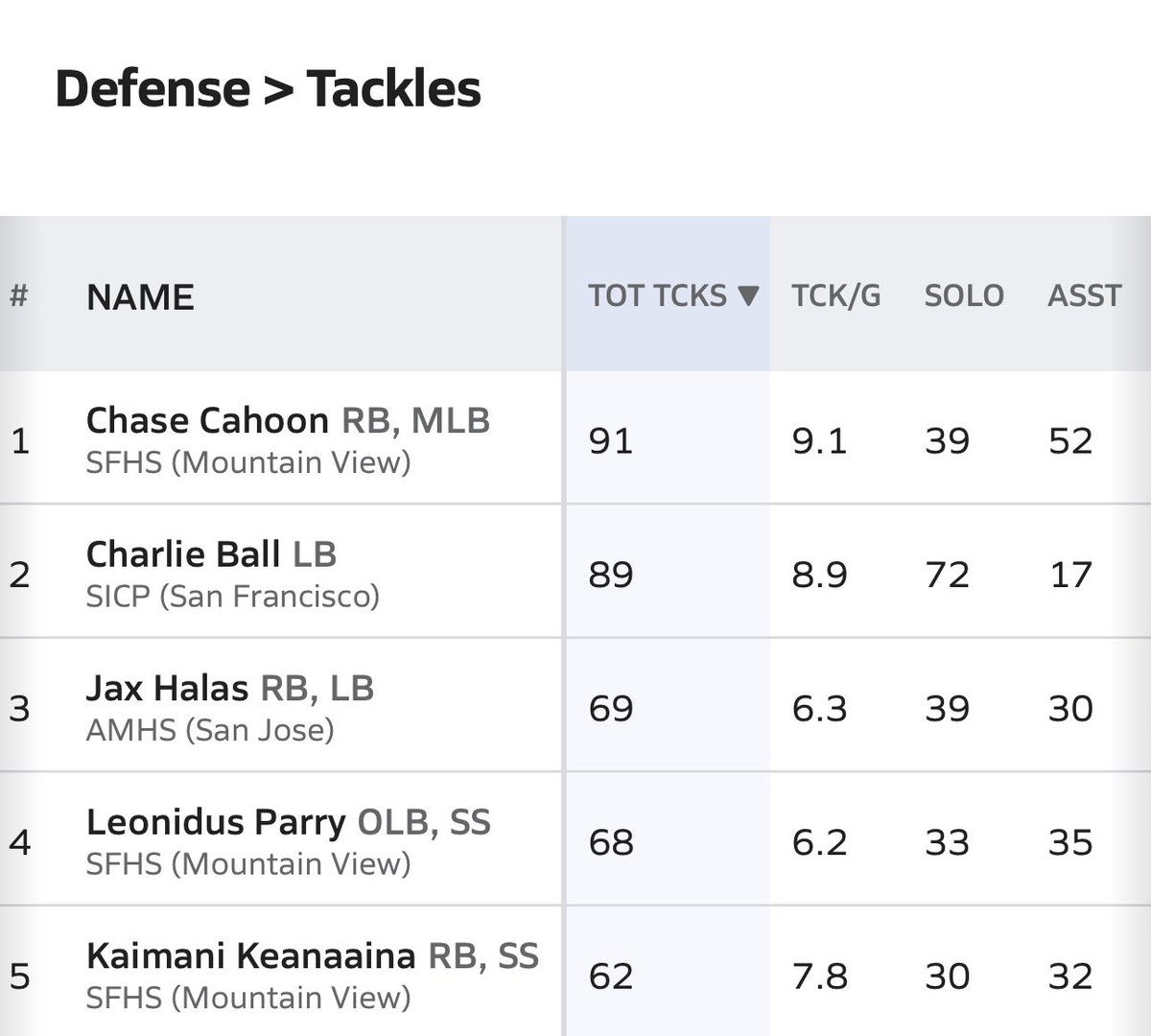 Leonidus 🅿️arry tweet media