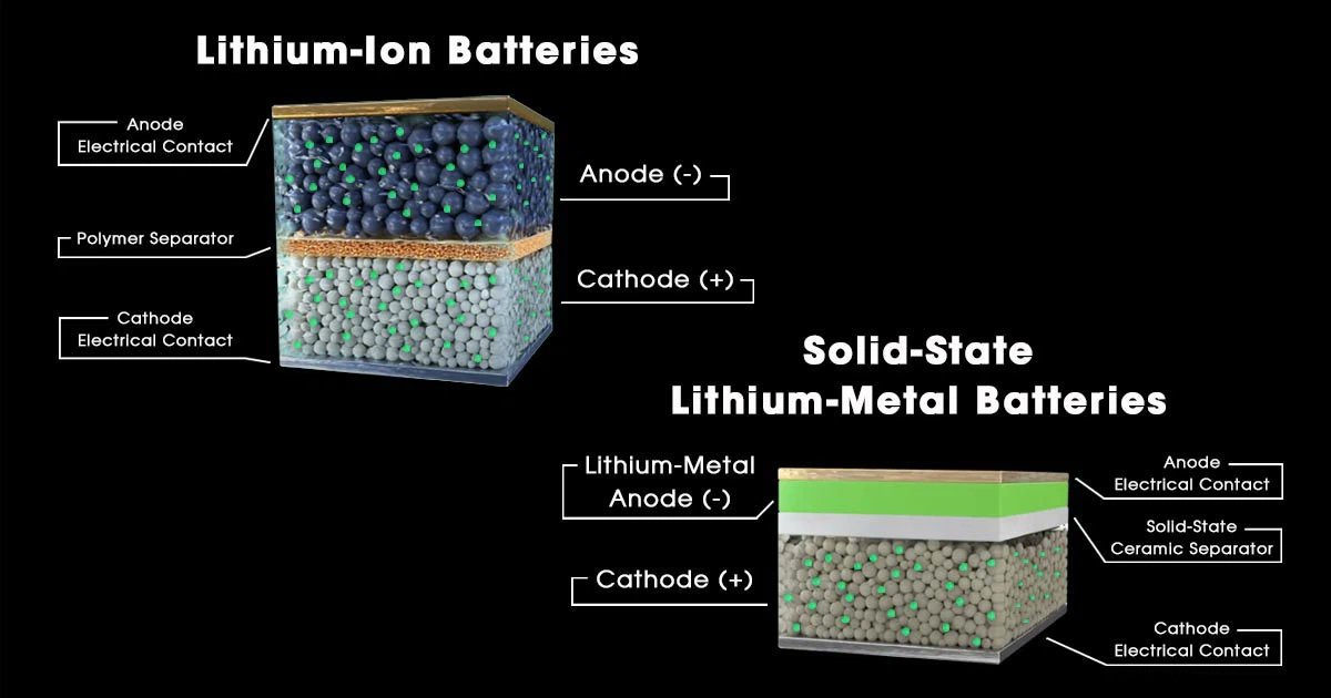 AkhilMunti's tweet image. 🔋 EV Breakthrough: Solid-State Batteries Ready for 2026! 

A positive news update confirming that the first generation of solid-state EV batteries is now ahead of schedule and set to begin mass production in 2026. 

#EVTech #FutureMobility #SolidStateBattery