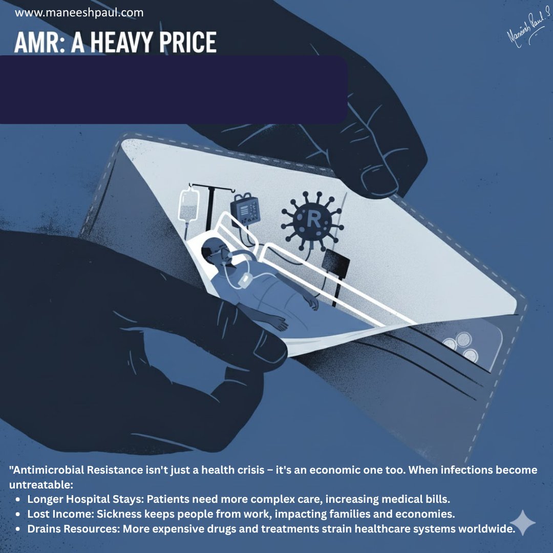 maneeshpaul's tweet image. Antimicrobial Resistance isn’t just a medical challenge, it’s an economic shockwave that quietly drains families, workplaces, and national health budgets.

When infections no longer respond to treatment, the consequences ripple far beyond the hospital:
Longer hospital stays mean…