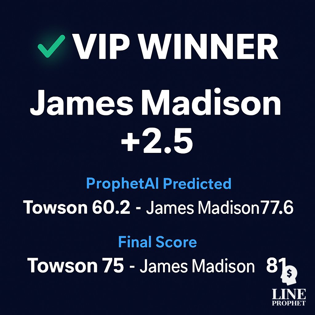 LineProphetLLC's tweet image. Winner ✅

James Madison +2.5 🏀

Final: Towson 75, James Madison 81  
ProphetAI: Towson 60.2, James Madison 77.6

🚨 VIP: lineprophet.com/packages

#LineProphet