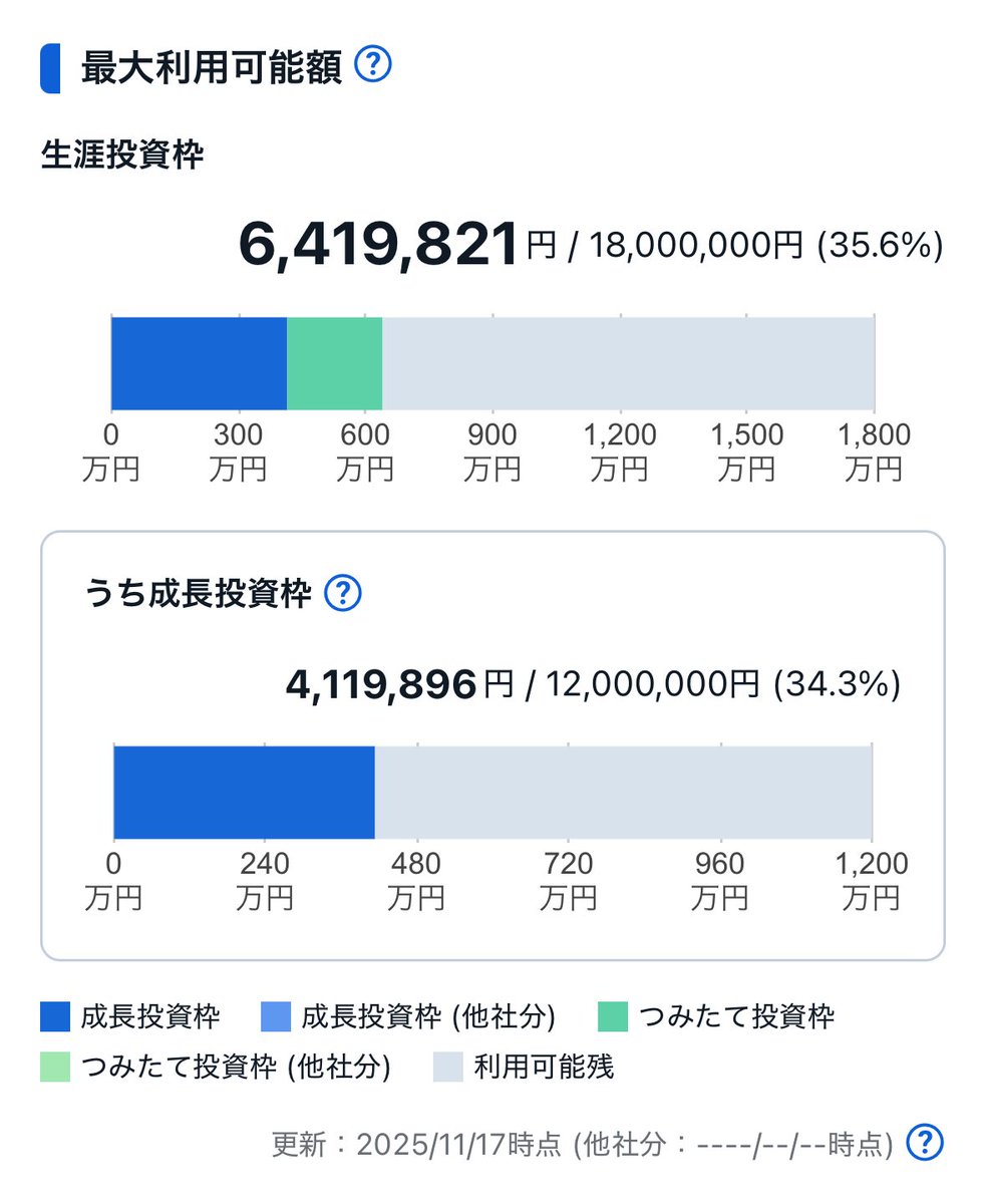 専用ページ おまとめ割引-5300 楽天市場】【最大2000円OFFクーポン】ペットケージ 1段 うさぎ 猫 小型