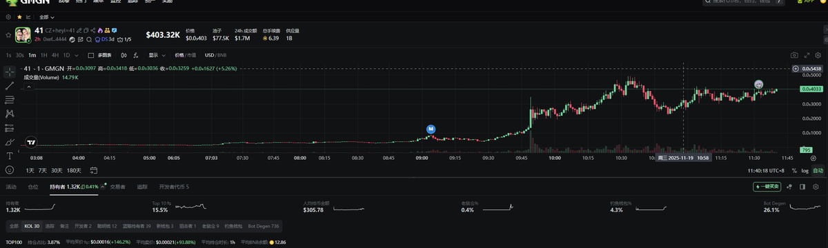 bitbob9's tweet image. 看至少1m，为认知买单  $41
0xefa707e72028a9a1d5f09b8525bdec76d2564444