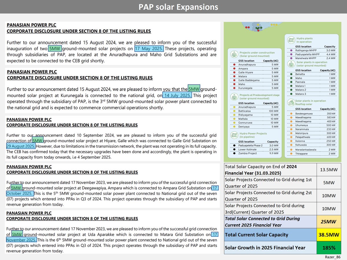 PAP Solar Expansions
<a href="/Channa_Amare/">Channa Amaratunga</a> <a href="/CSEequity/">Dimuthu Senevirathne</a> <a href="/CSEStock_Guru/">Stock GURU</a> <a href="/danukalive/">Danuka Peiris (DP)</a> <a href="/FI_Srilanka/">Fundamental Investor 🇱🇰</a> <a href="/MarketNewsLK/">Market News🇱🇰</a> <a href="/shanaka86/">Shanaka Anslem Perera ⚡</a> <a href="/SL_Stocks/">SL Stocks</a> <a href="/BuhardeenImtiaz/">Imtiaz Buhardeen</a> <a href="/SCSecurities/">SC Securities</a> <a href="/SoftlogicStock1/">Softlogic Stockbrokers</a> <a href="/equity_sl/">SL Equity Guide</a> <a href="/SLWiseInvestor/">The Wise Investor</a> <a href="/CSEPrime/">CSE Prime</a> <a href="/NewsCse/">#CSSI</a> <a href="/new2cse/">new2cse</a> <a href="/Stockflash88/">Roshan Soyza</a> <a href="/RealBBR_Mindset/">𝐁𝐁𝐑</a>