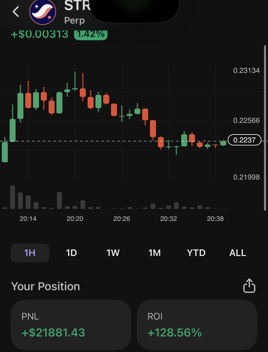 godcandleprints's tweet image. thank god for $STRK 

oh yeah !gM