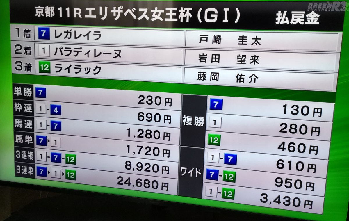 先週の645は🏇エリザベス女王杯のフラグ？だったんですね