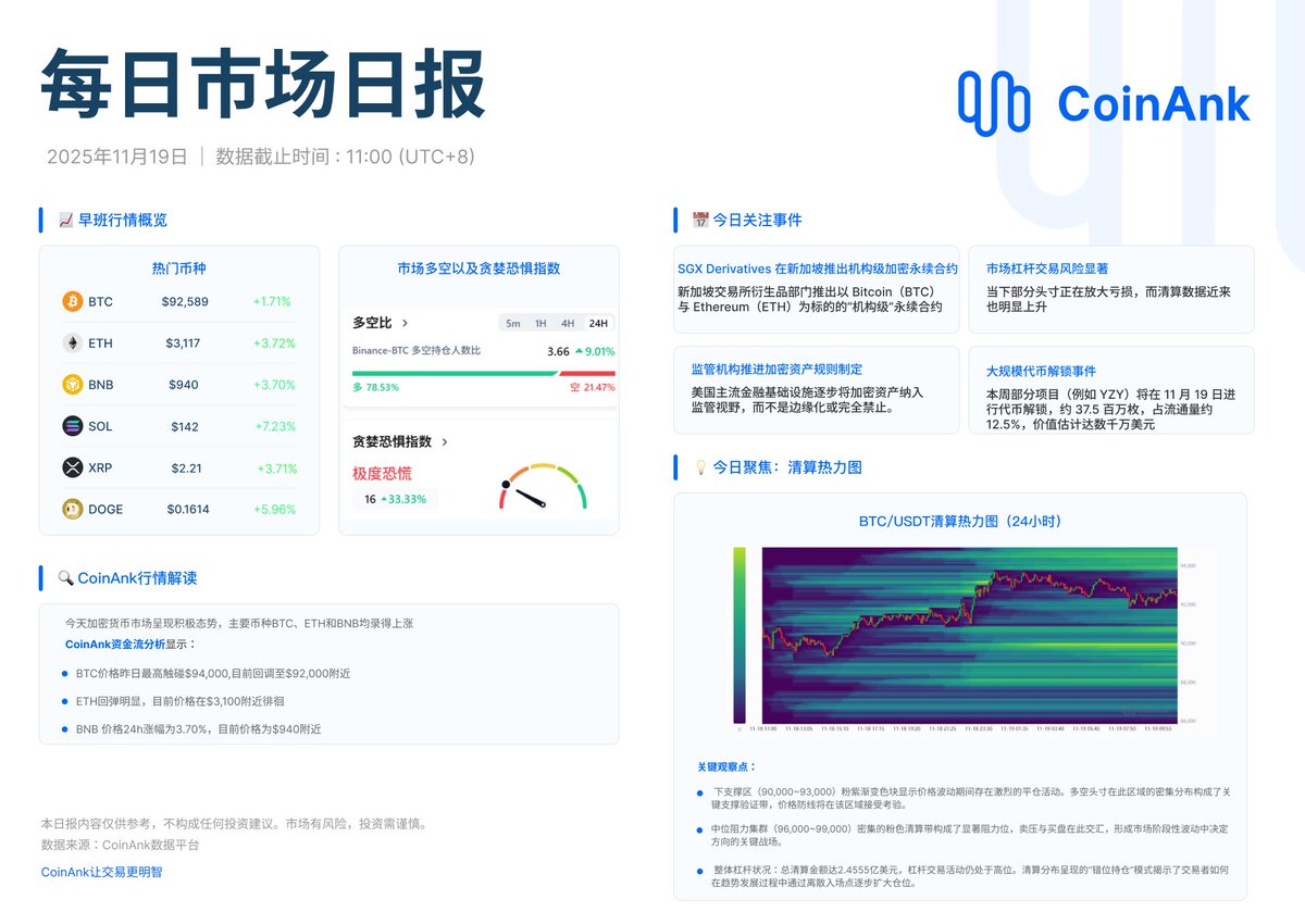 CoinAnk中文 tweet media