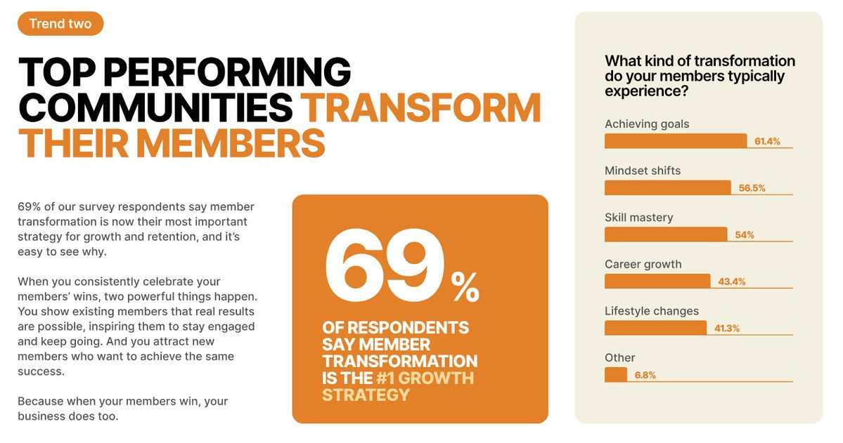 Jarkko_Moilanen's tweet image. Community trends are clear: transformation matters most.

Goals achieved, mindsets shifted, skills mastered — that’s what today’s learners expect.

Data Maestro Academy is built exactly for this: real capability building with outcomes that compound.

datamaestro.academy