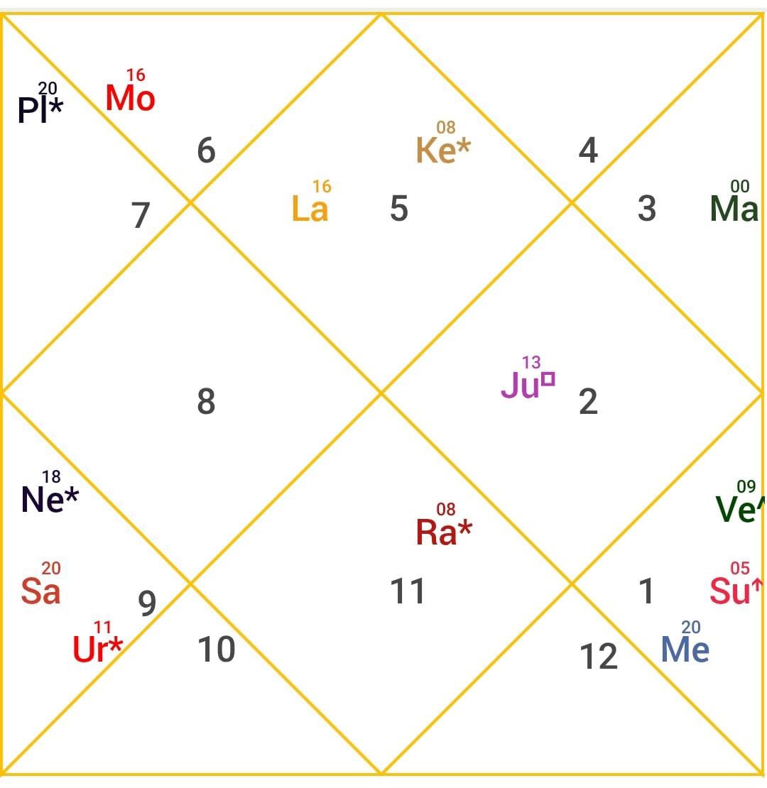 PankajjKashyapp's tweet image. 𝐇𝐎𝐖 𝐓𝐎 𝐅𝐈𝐍𝐃 𝐓𝐇𝐄 𝐅𝐎𝐑𝐓𝐔𝐍𝐀𝐓𝐄 𝐏𝐄𝐑𝐈𝐎𝐃 𝐎𝐅 𝐋𝐈𝐅𝐄 💫 
One question I always come across is, which is going to be my best phase of life, or when will my luck start working? There can be many methods to reach a conclusion on that. Mostly, astrologers…