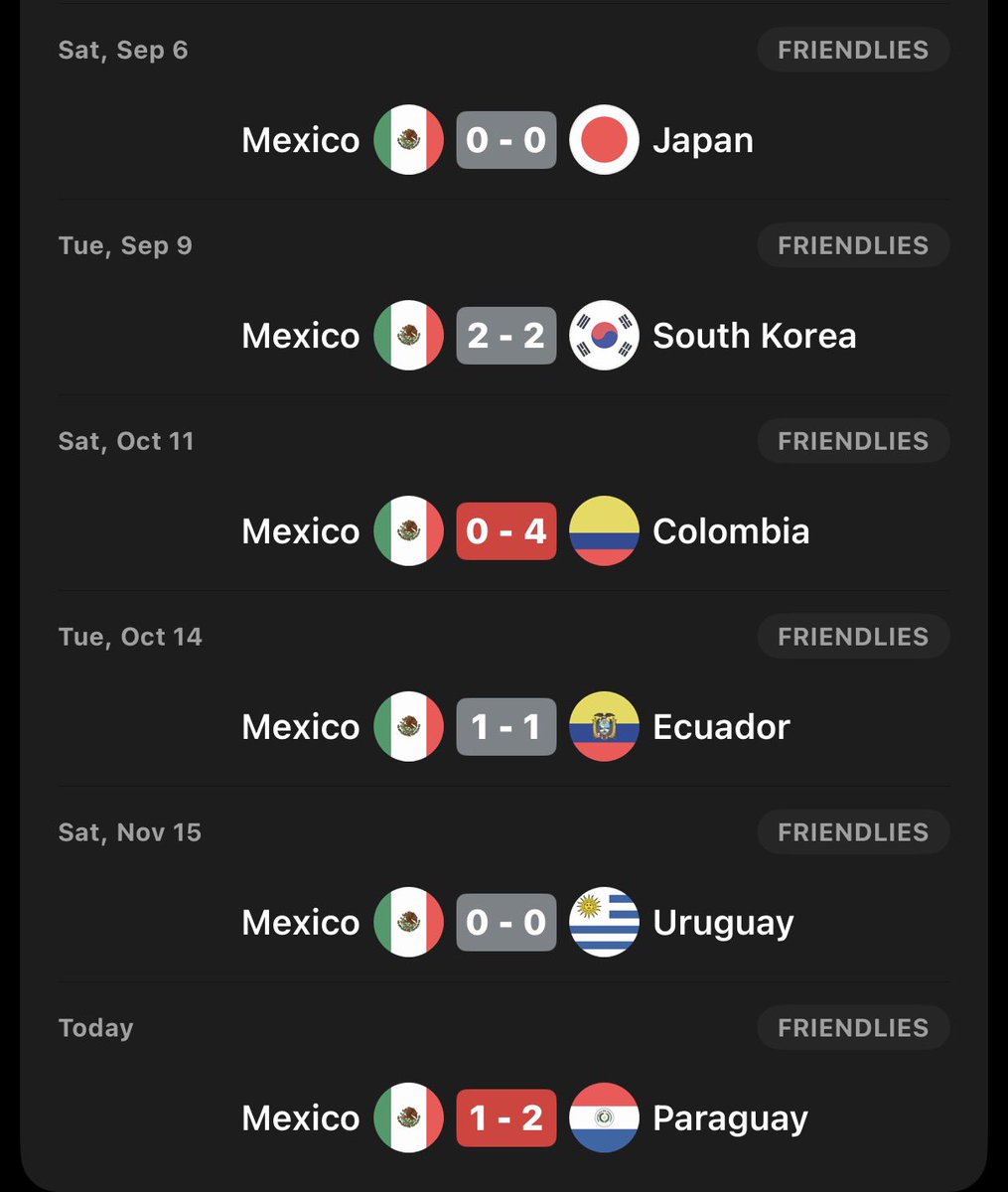 Mexico players expect to not get booed when they are putting up THESE performances. 🤦‍♂️🇲🇽

Terrible.