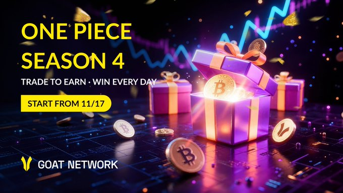 WWTLitee's tweet image. GOAT Network One Piece Season 4 正式开跑！

    比特币原生DeFi的狂欢季又来了！从今天起（11/17启动），GOAT主网Alpha全员上线——不管你是新手还是老鸟，都能零门槛把BTC拉进二层生态，边玩边赚真实积分。别再让你的BTC在钱包里睡大觉了，来S4冲刺吧！

核心玩法三步走
    1.交易/流动性狂欢：上…
