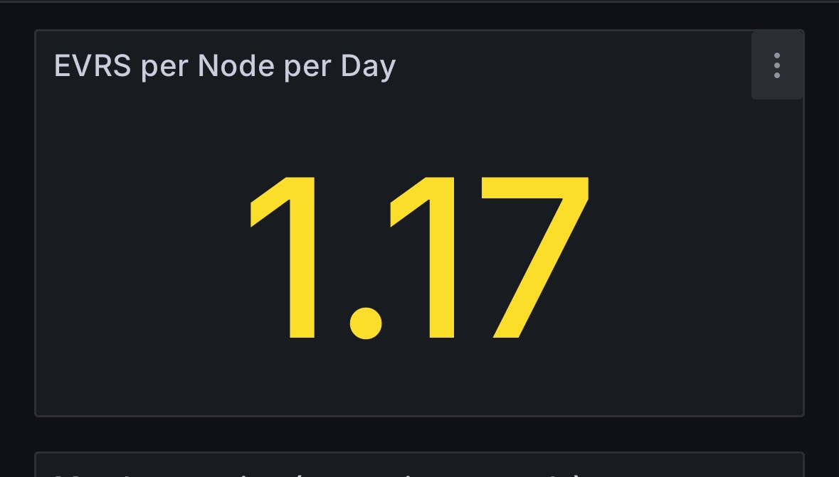 iMawake2reset's tweet image. New node rewards 😳#Evernode