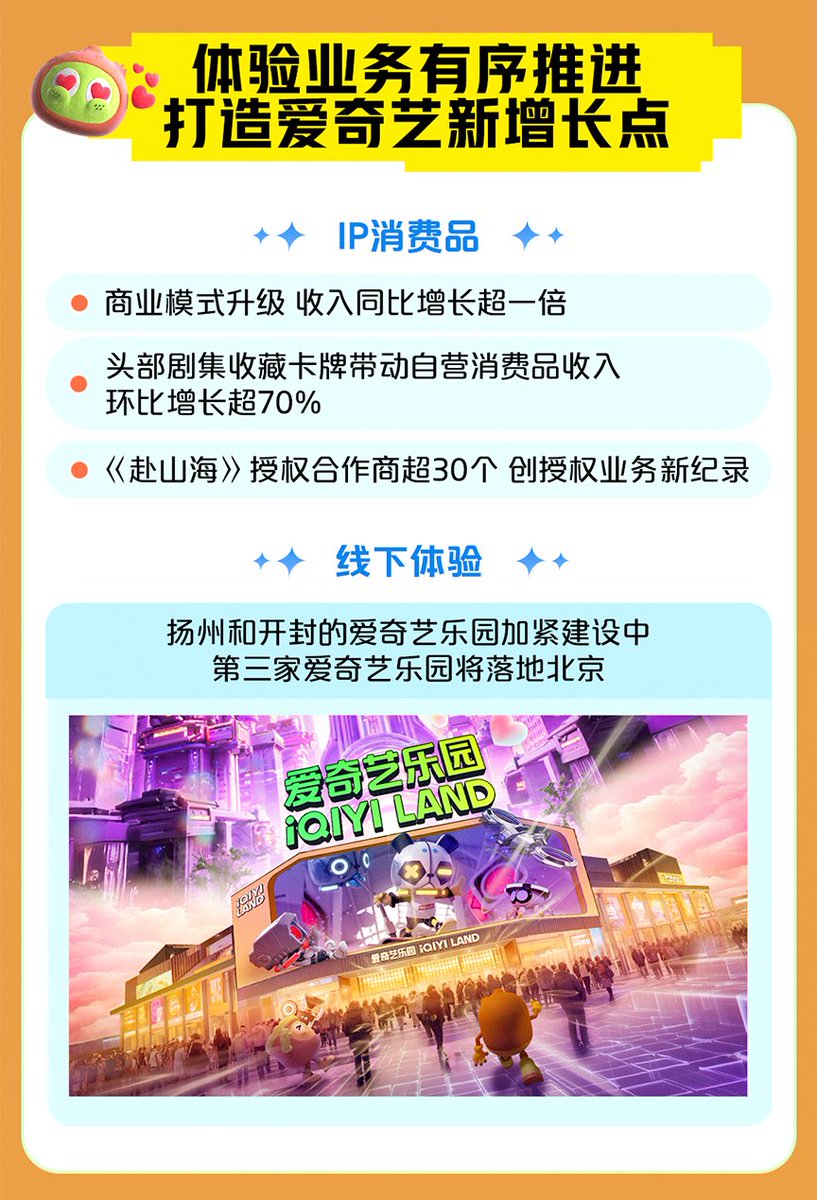 doozy_bug's tweet image. iQiyi Q3 unaudited financial report has been hotly discussed since its release. 

Key points that I am interested in:
1. #TheJourneyOfLegend set a record for the most number of authorised partnerships (&amp;gt;30_)
2. TJOL boosted membership numbers
3. TJOL boosted advertising revenue…