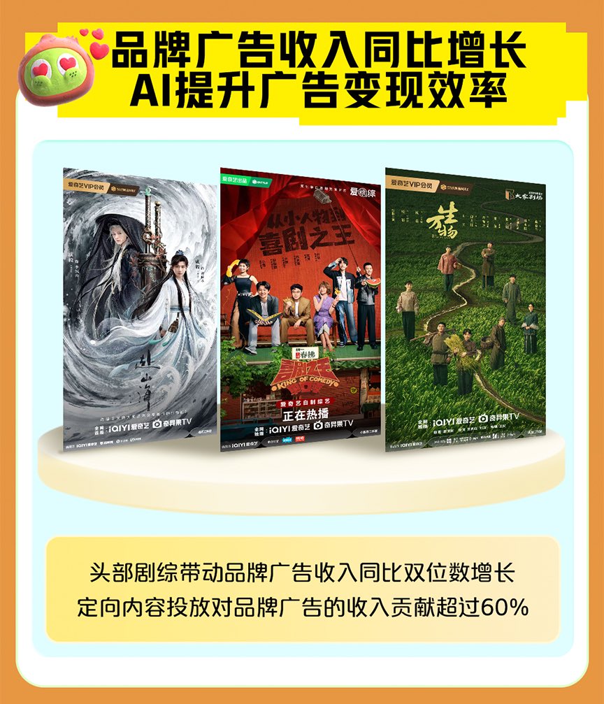 doozy_bug's tweet image. iQiyi Q3 unaudited financial report has been hotly discussed since its release. 

Key points that I am interested in:
1. #TheJourneyOfLegend set a record for the most number of authorised partnerships (&amp;gt;30_)
2. TJOL boosted membership numbers
3. TJOL boosted advertising revenue…