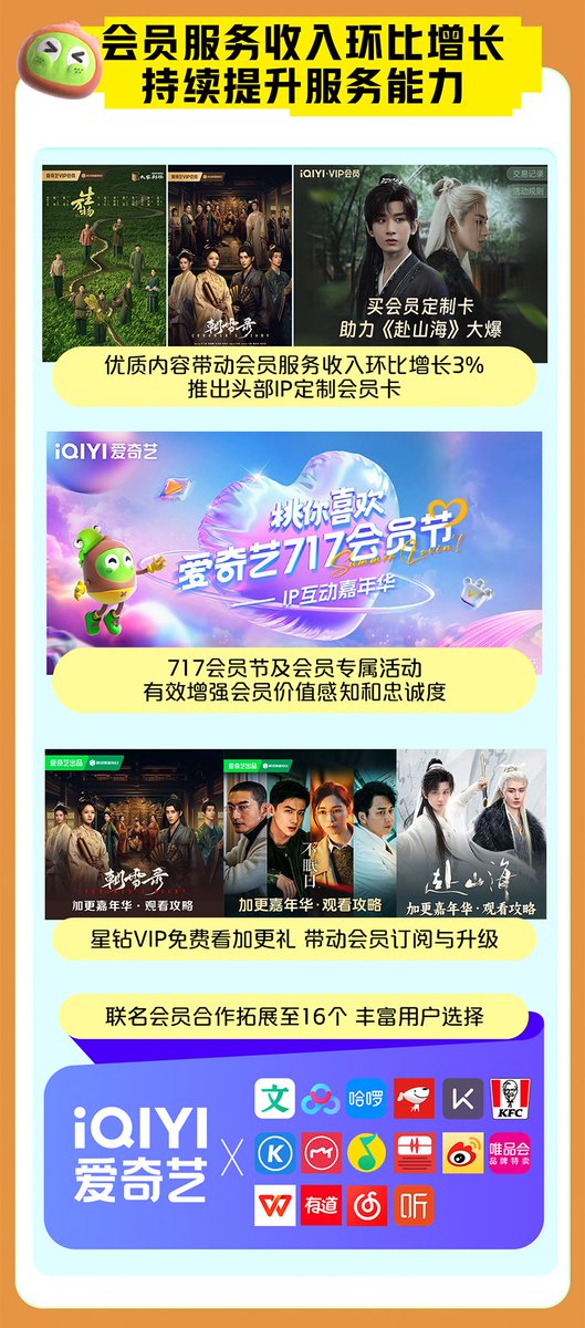 doozy_bug's tweet image. iQiyi Q3 unaudited financial report has been hotly discussed since its release. 

Key points that I am interested in:
1. #TheJourneyOfLegend set a record for the most number of authorised partnerships (&amp;gt;30_)
2. TJOL boosted membership numbers
3. TJOL boosted advertising revenue…