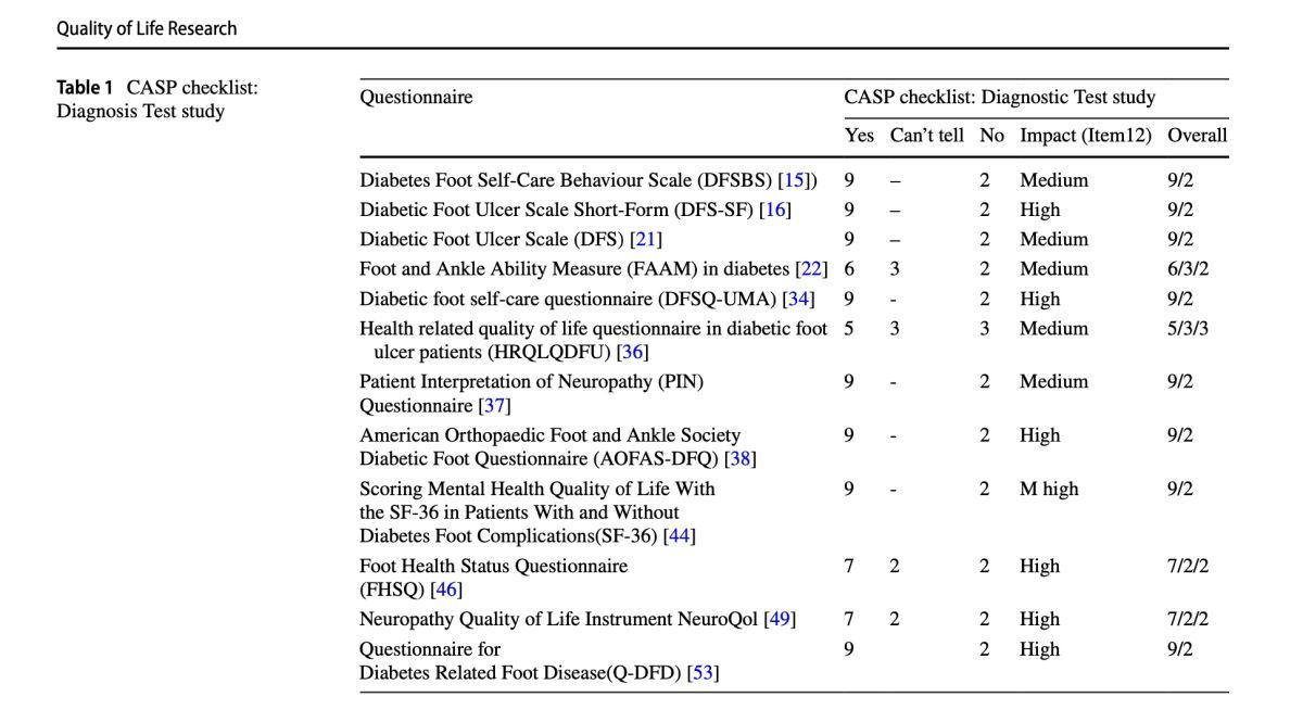 DGArmstrong's tweet image. What is the best patient reported outcome measure (#PROM) for the Diabetic Foot #PROM #DFU – DF Blog diabeticfootonline.com/2021/06/13/wha…
