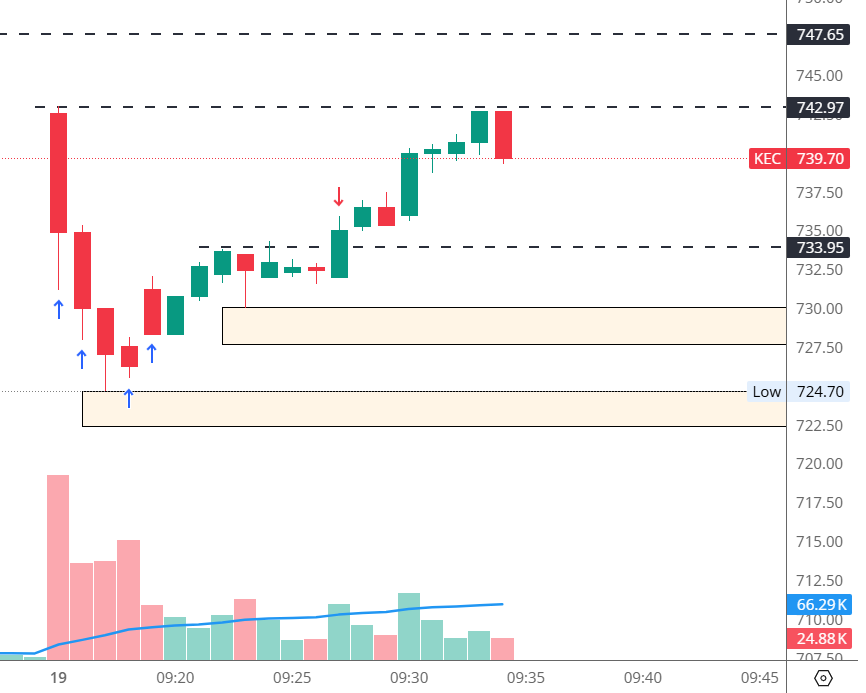 Technicalanlay1's tweet image. Further chart movement 

#Charts #Chartpatterns #StockMarket