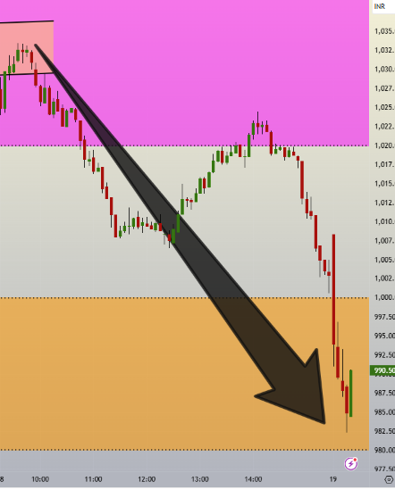 SBK_analysis's tweet image. #LAURUSLABS updated chart

(intraday version)

#ReversalTrading